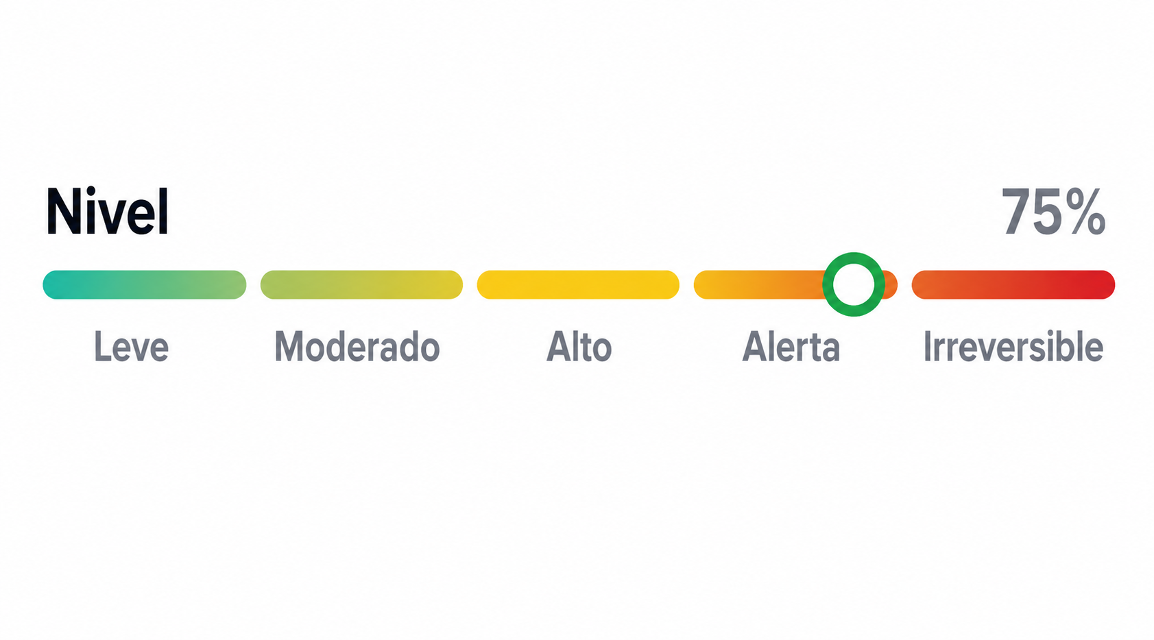 Nivel 75% - Alerta